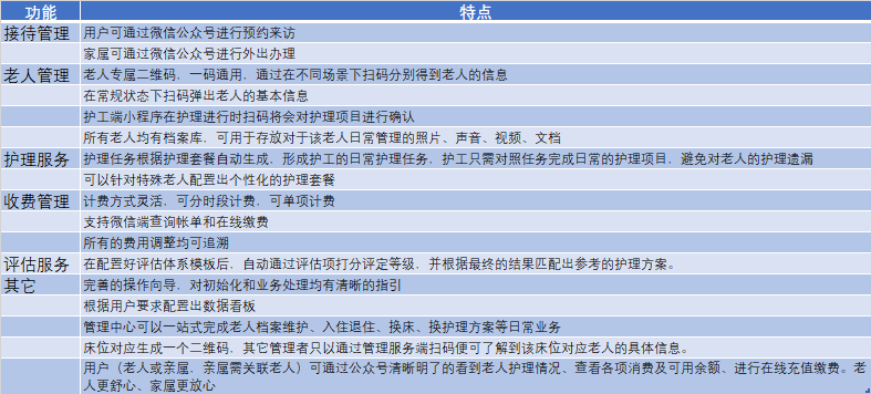 机构养老产品特点.png
