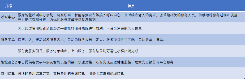 居家养老产品特点.png